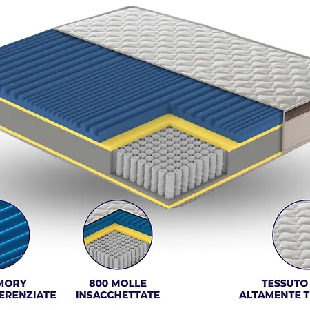 La Scogliera Apartament Cirella